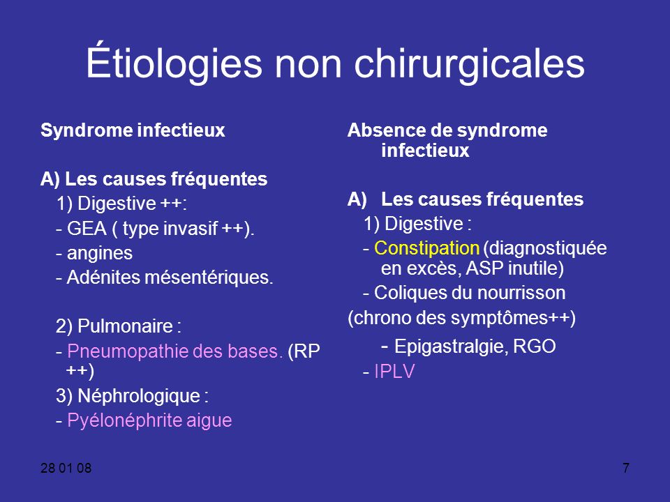 Étiologies non chirurgicales