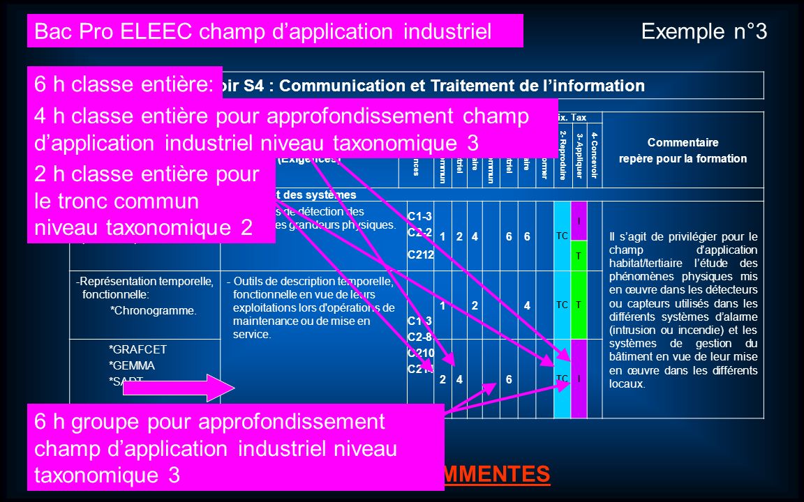 Bac Pro ELEEC champ d’application industriel Exemple n°3