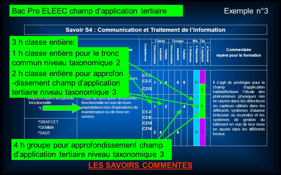 Bac Pro ELEEC champ d’application tertiaire Exemple n°3