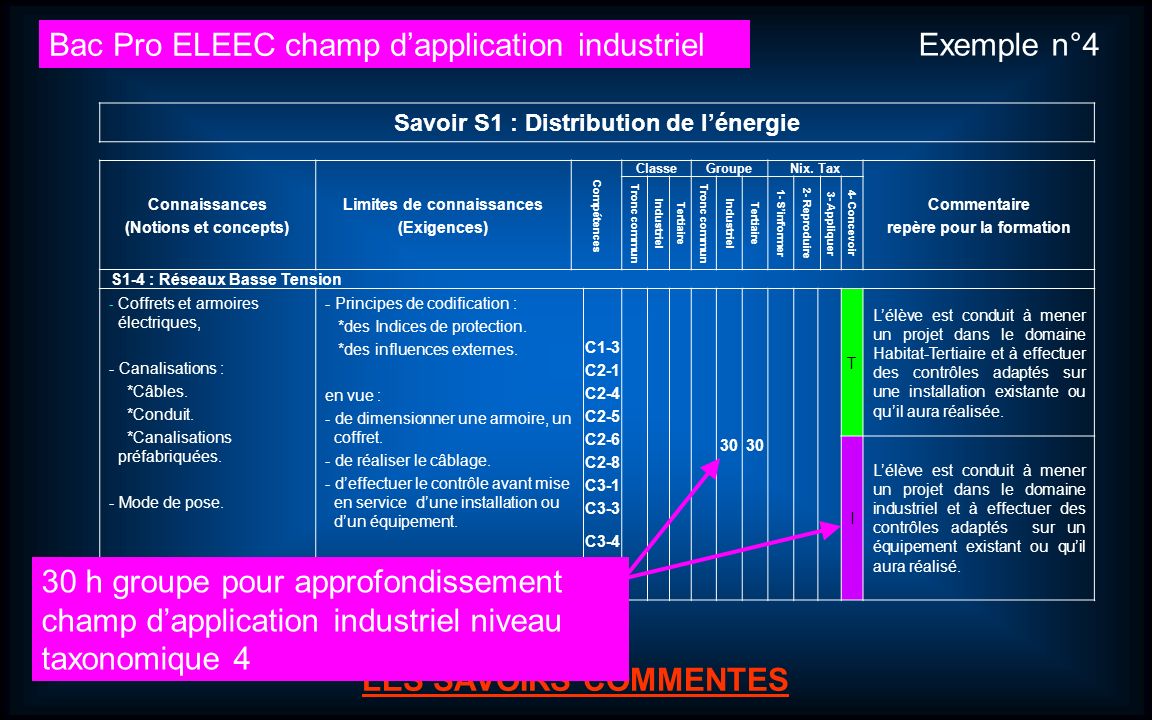 Bac Pro ELEEC champ d’application industriel Exemple n°4