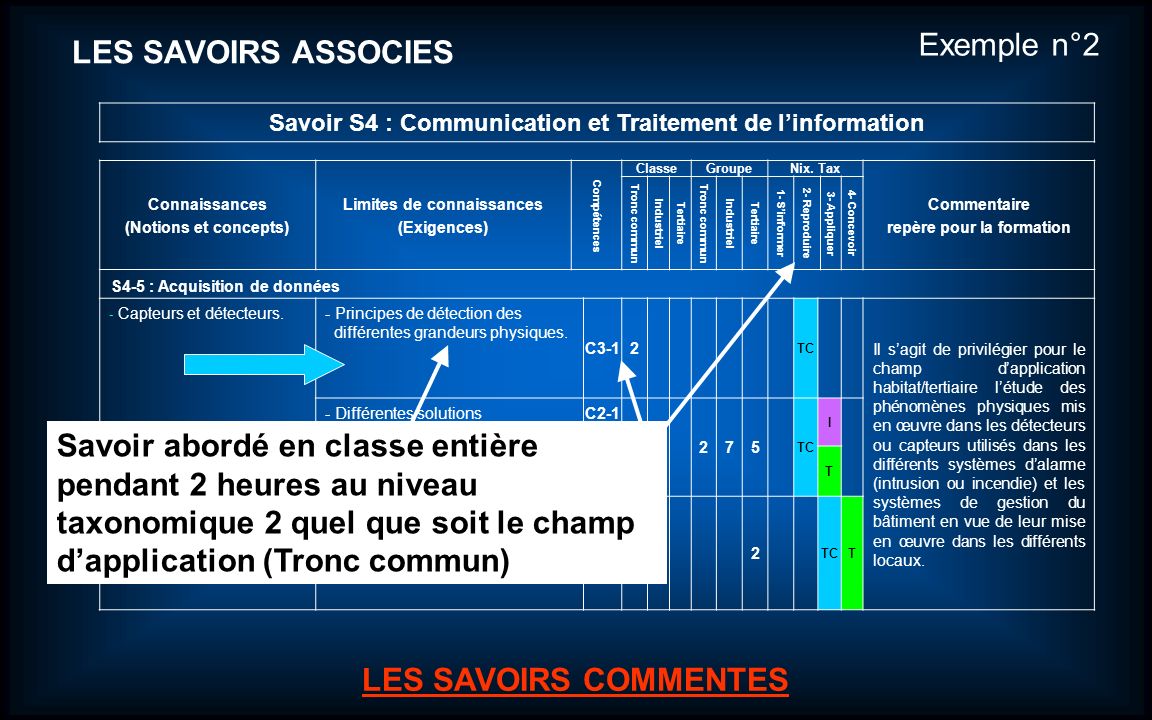 Exemple n°2 LES SAVOIRS ASSOCIES