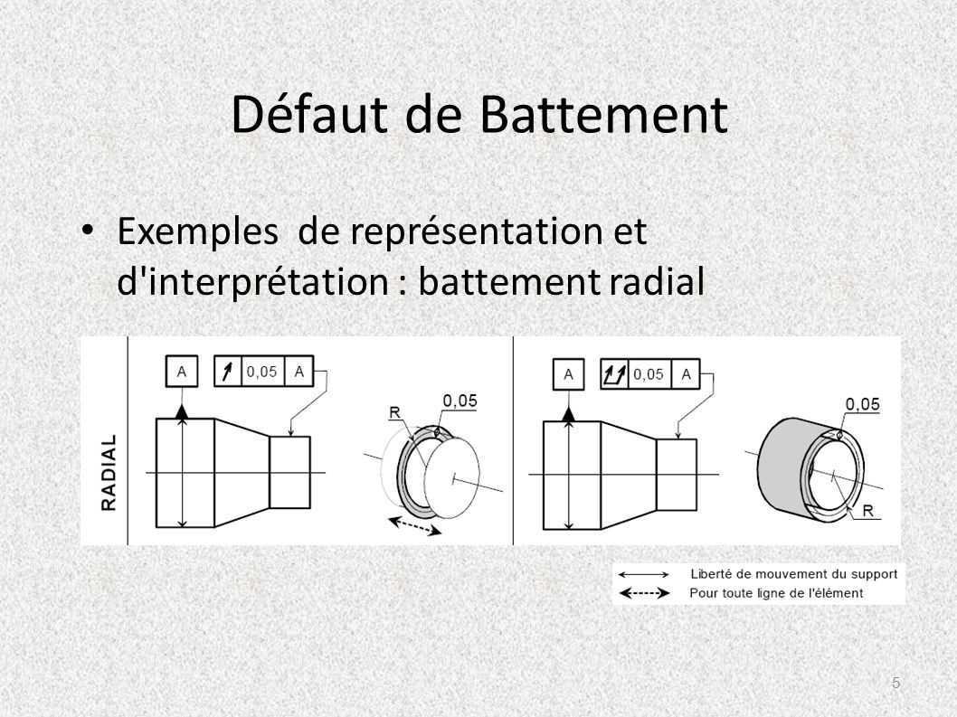Défaut de Battement Exemples de représentation et d interprétation : battement radial