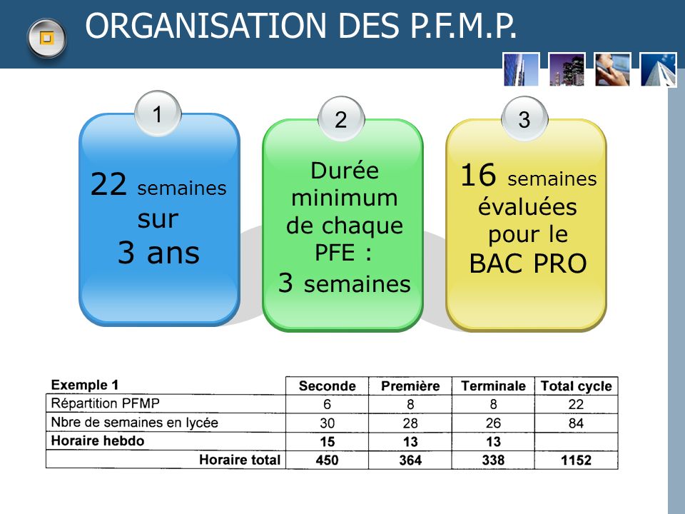 ORGANISATION DES P.F.M.P. 16 semaines évaluées pour le 22 semaines