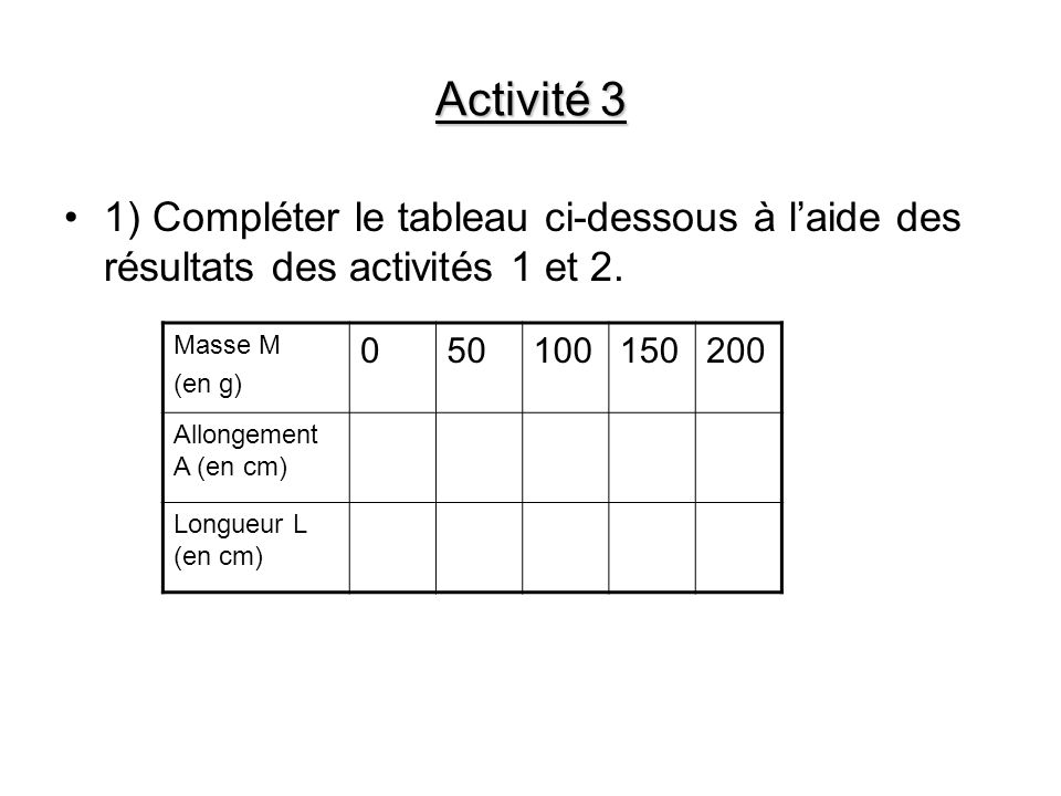 Activité 3 1) Compléter le tableau ci-dessous à l’aide des résultats des activités 1 et 2. Masse M.