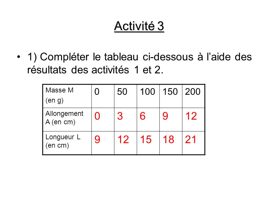 Activité 3 1) Compléter le tableau ci-dessous à l’aide des résultats des activités 1 et 2. Masse M.