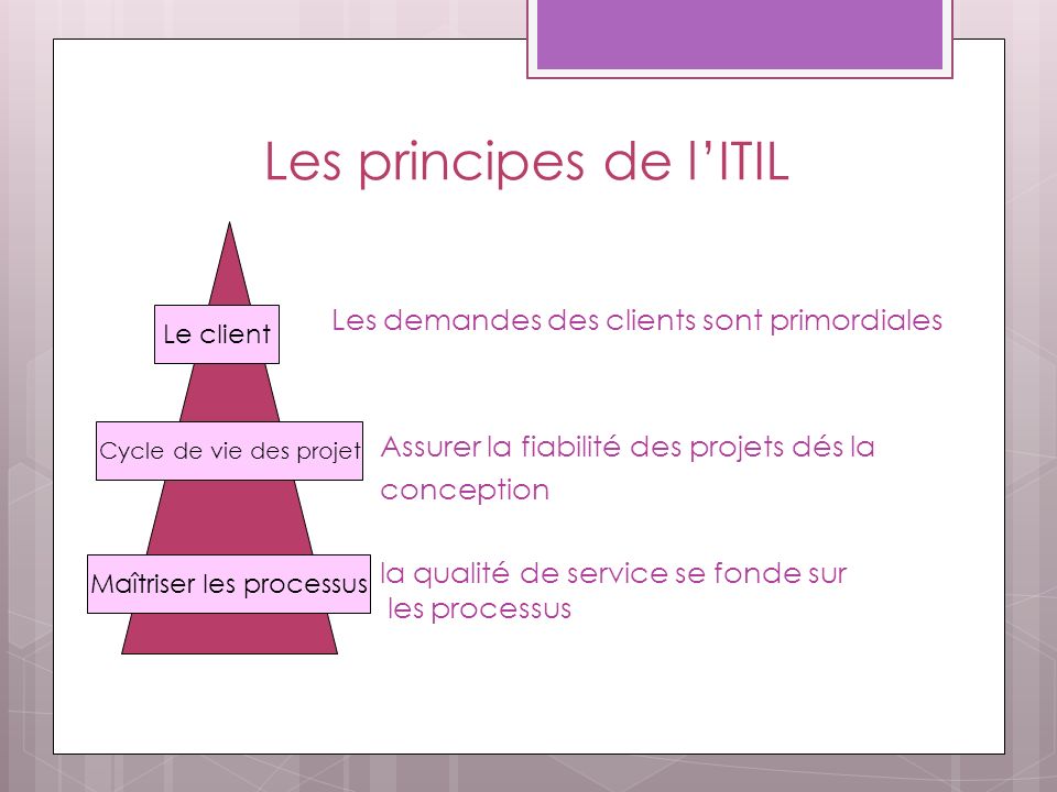 Les principes de l’ITIL
