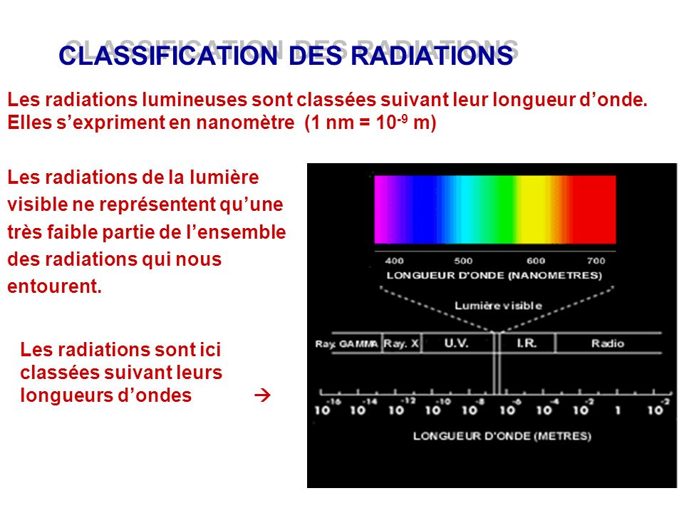 CLASSIFICATION DES RADIATIONS