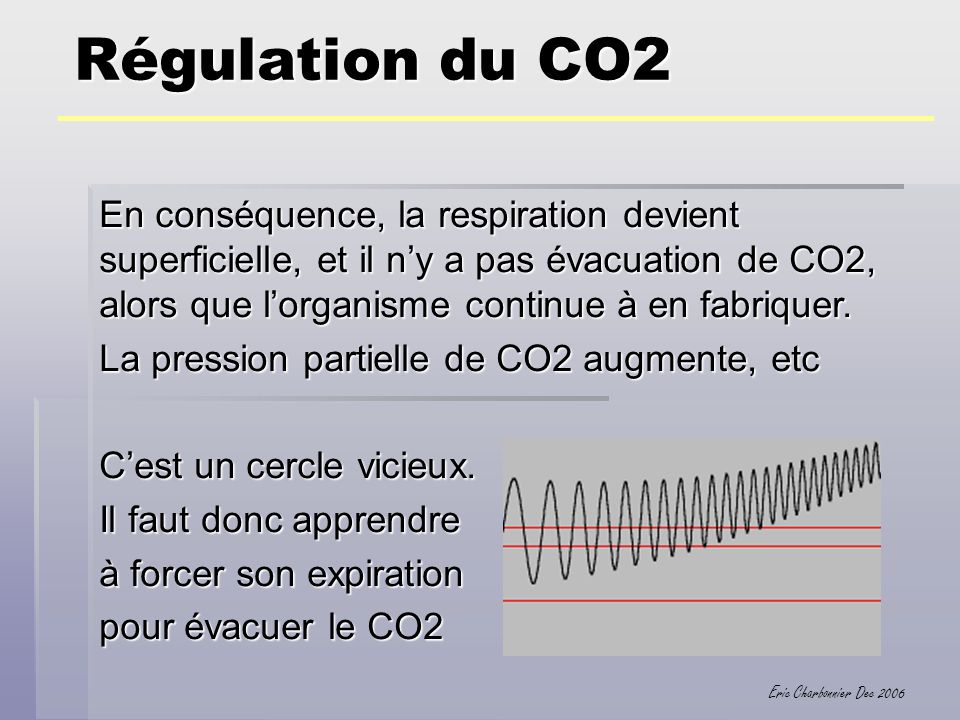 Régulation du CO2