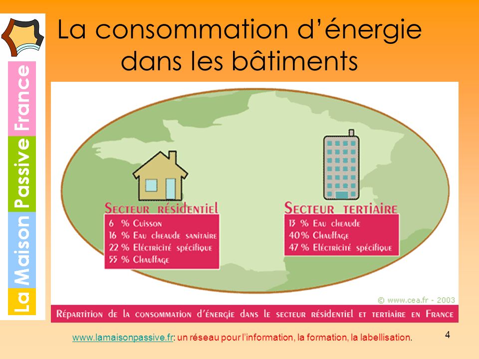 La consommation d’énergie dans les bâtiments