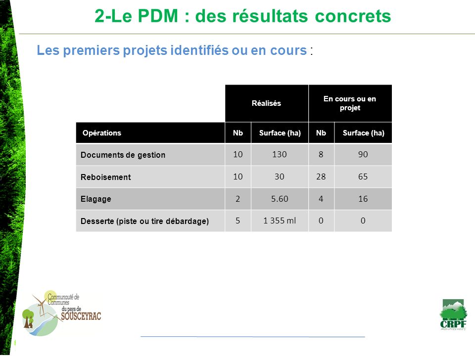 2-Le PDM : des résultats concrets