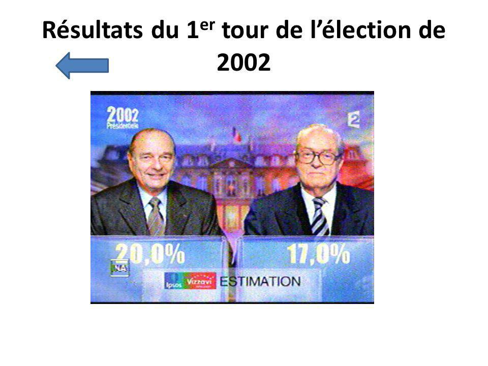 Résultats du 1er tour de l’élection de 2002