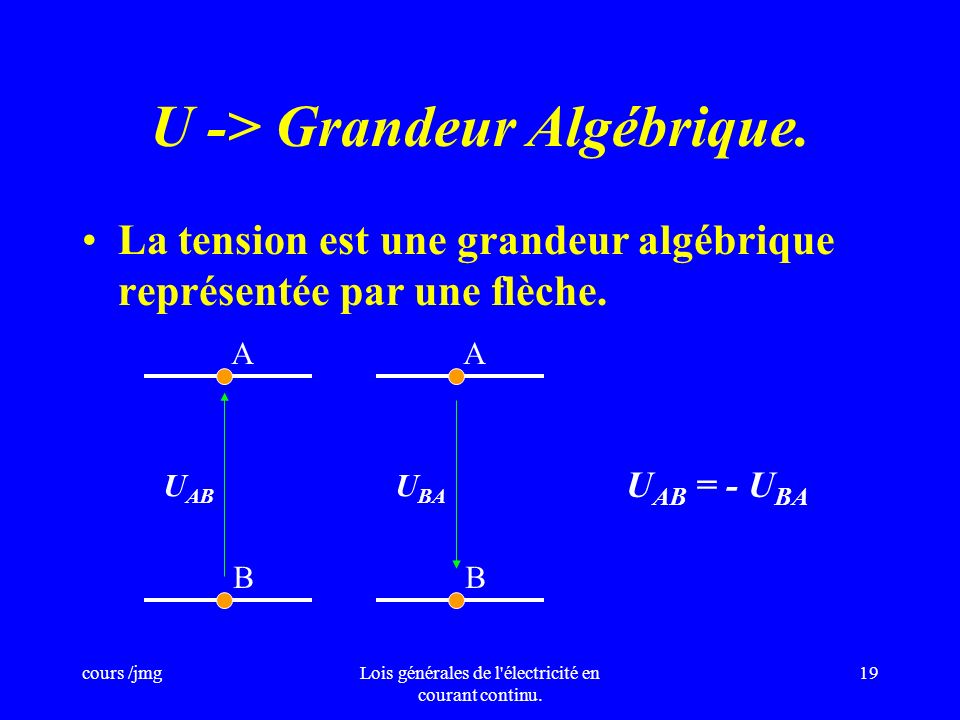 U -> Grandeur Algébrique.