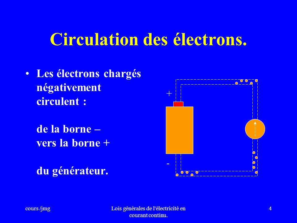 Circulation des électrons.