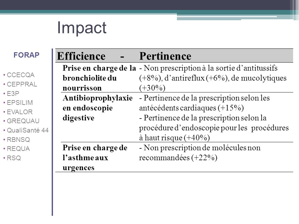 Impact Efficience - Pertinence
