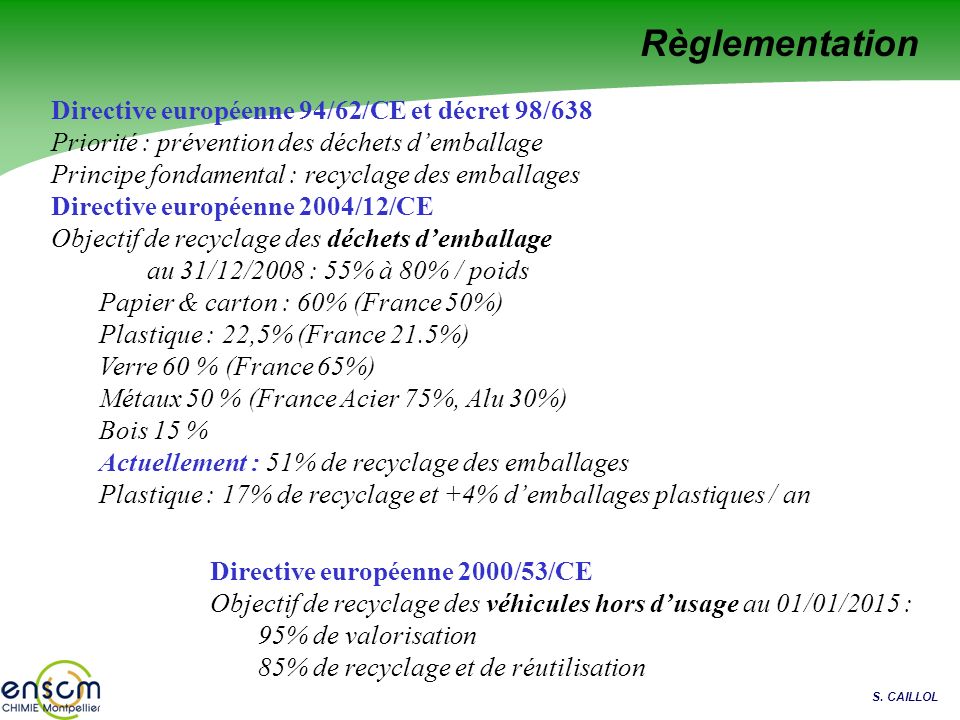 Règlementation Directive européenne 94/62/CE et décret 98/638
