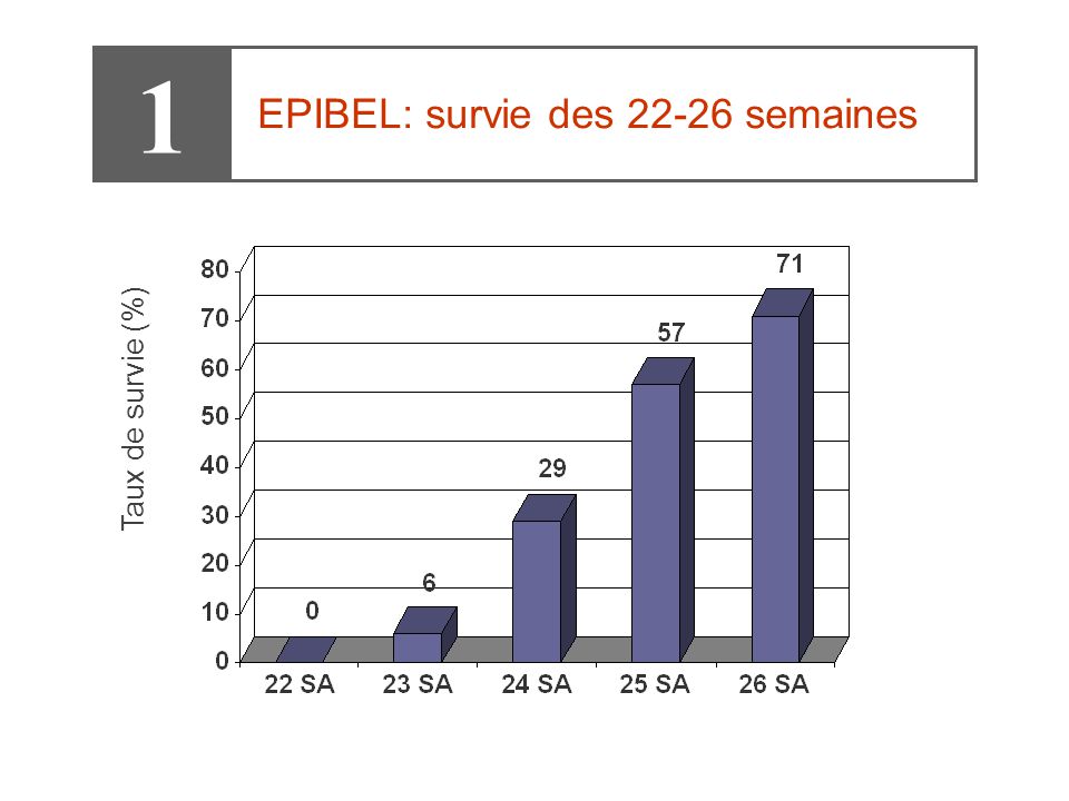 La Menace D Accouchement Premature Ppt Telecharger