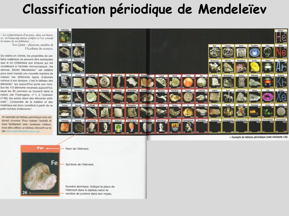 Classification périodique de Mendeleïev