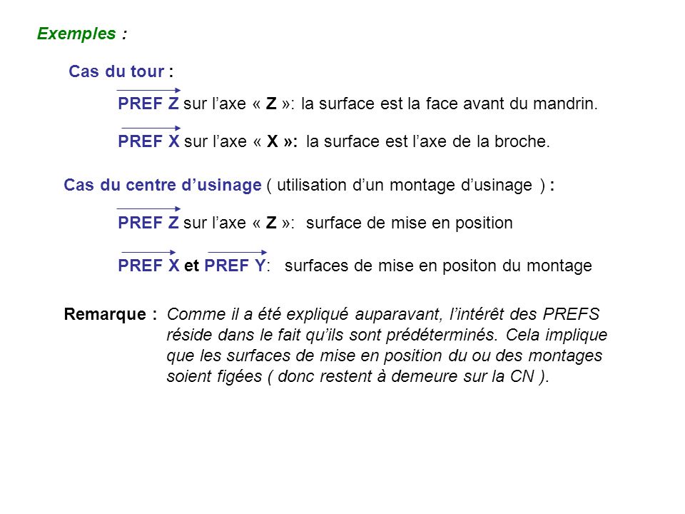 Exemples : Cas du tour : PREF Z sur l’axe « Z »: la surface est la face avant du mandrin. PREF X sur l’axe « X »: