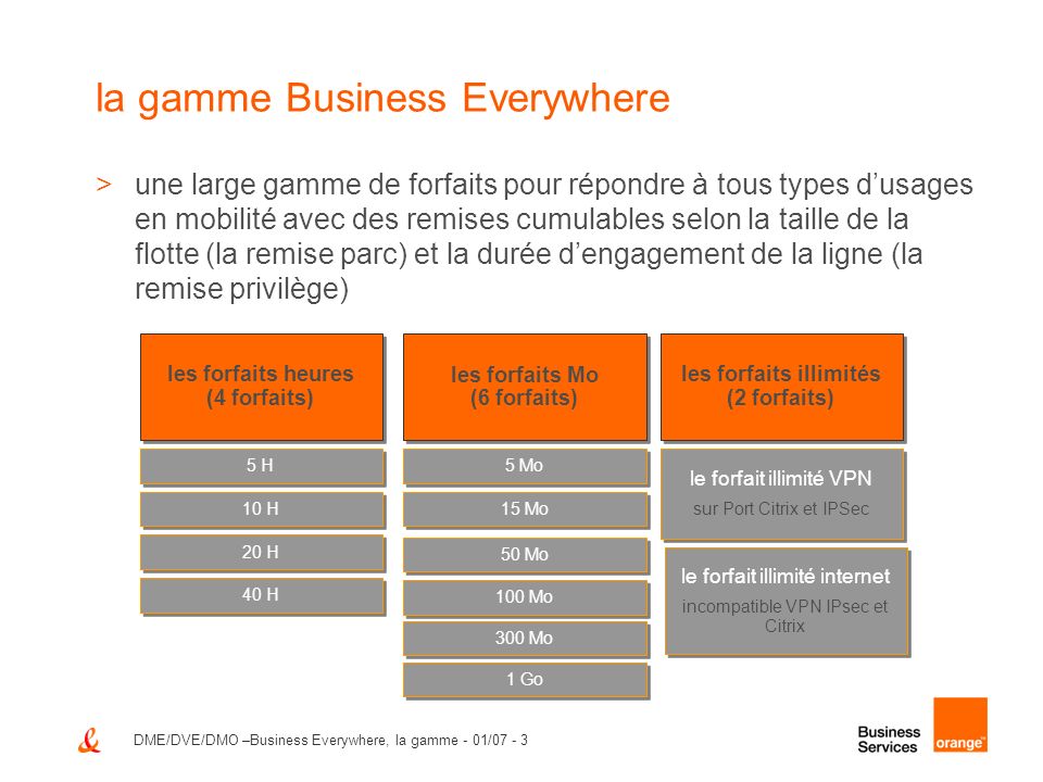 la gamme Business Everywhere