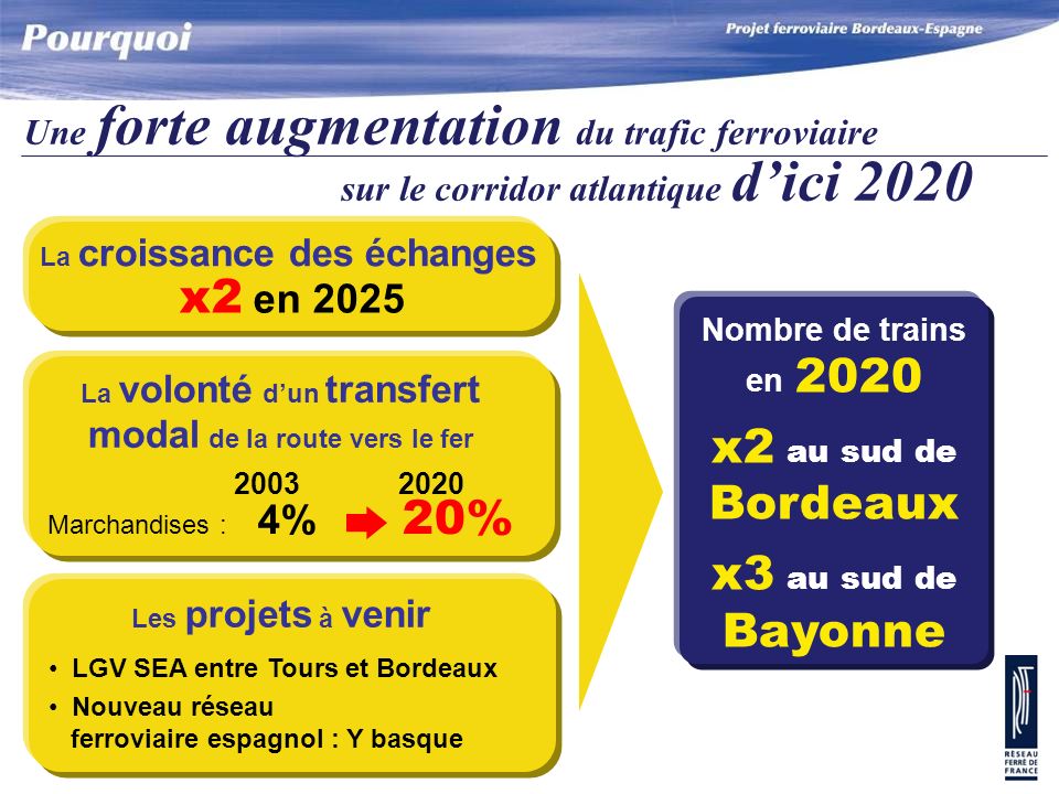 x2 en 2025 x2 au sud de Bordeaux x3 au sud de Bayonne
