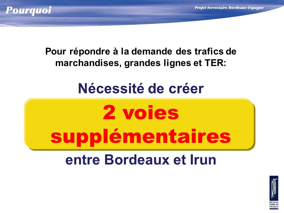 2 voies supplémentaires Nécessité de créer entre Bordeaux et Irun