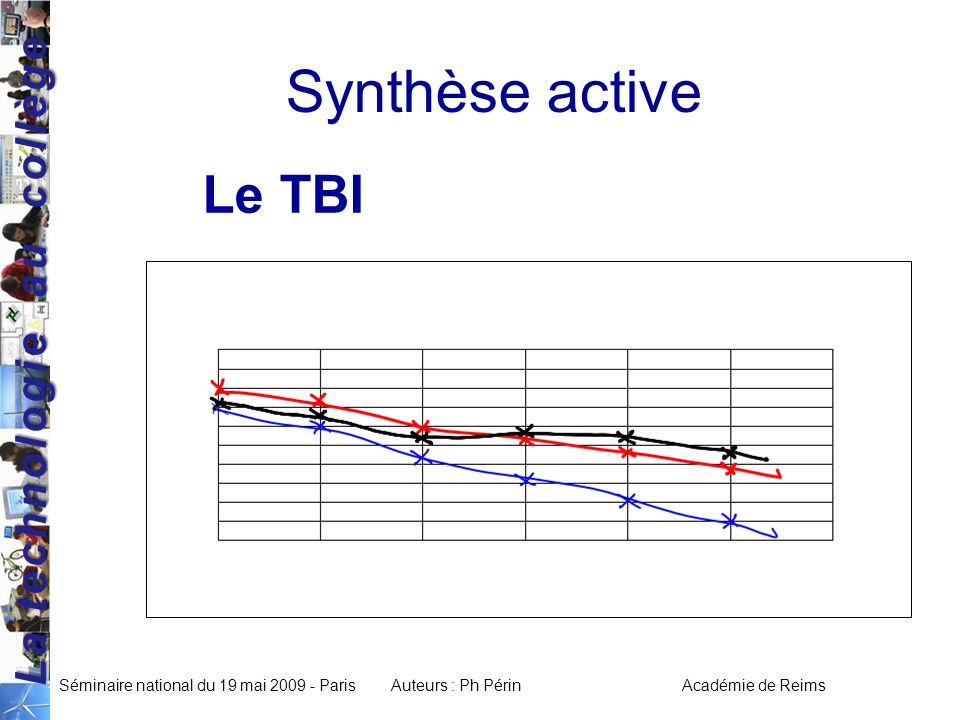 Synthèse active Le TBI