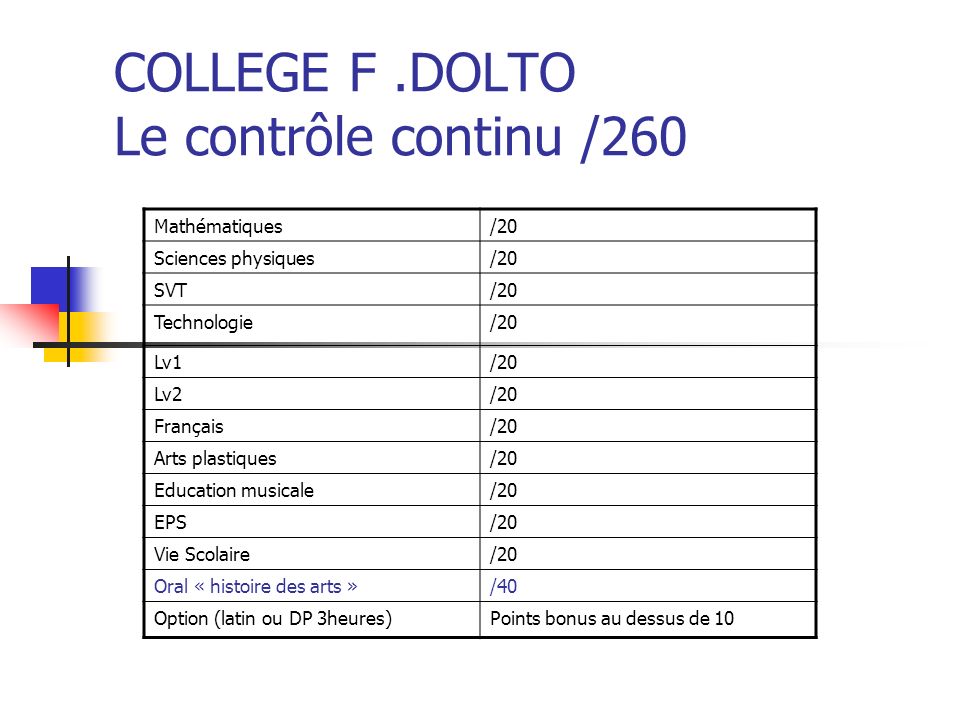 COLLEGE F .DOLTO Le contrôle continu /260