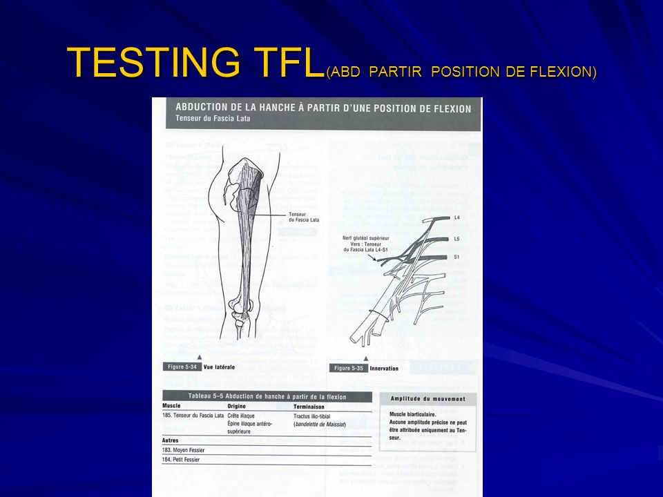 TESTING TFL(ABD PARTIR POSITION DE FLEXION)