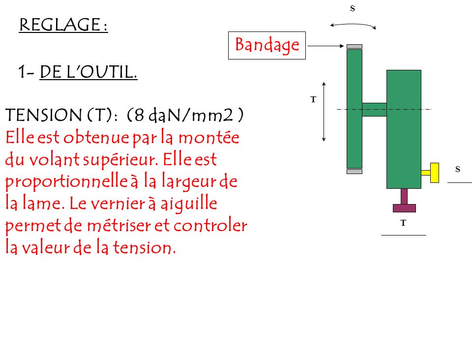 REGLAGE : Bandage 1- DE L OUTIL. TENSION (T):