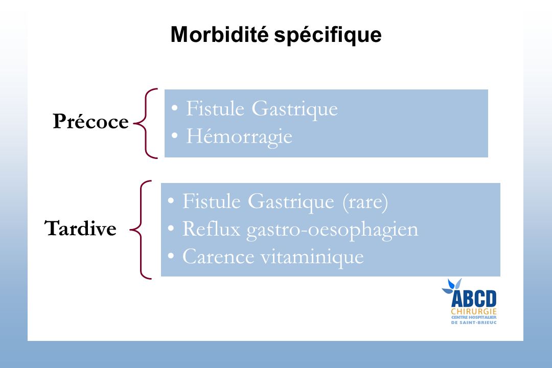 Morbidité spécifique Précoce Fistule Gastrique Hémorragie Tardive