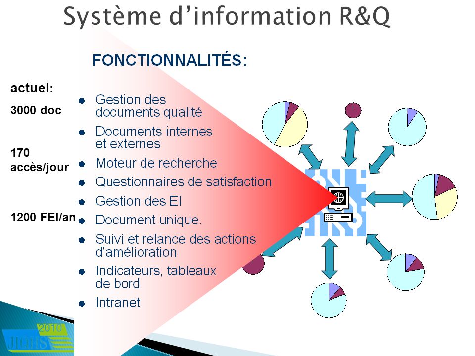 Système d’information R&Q