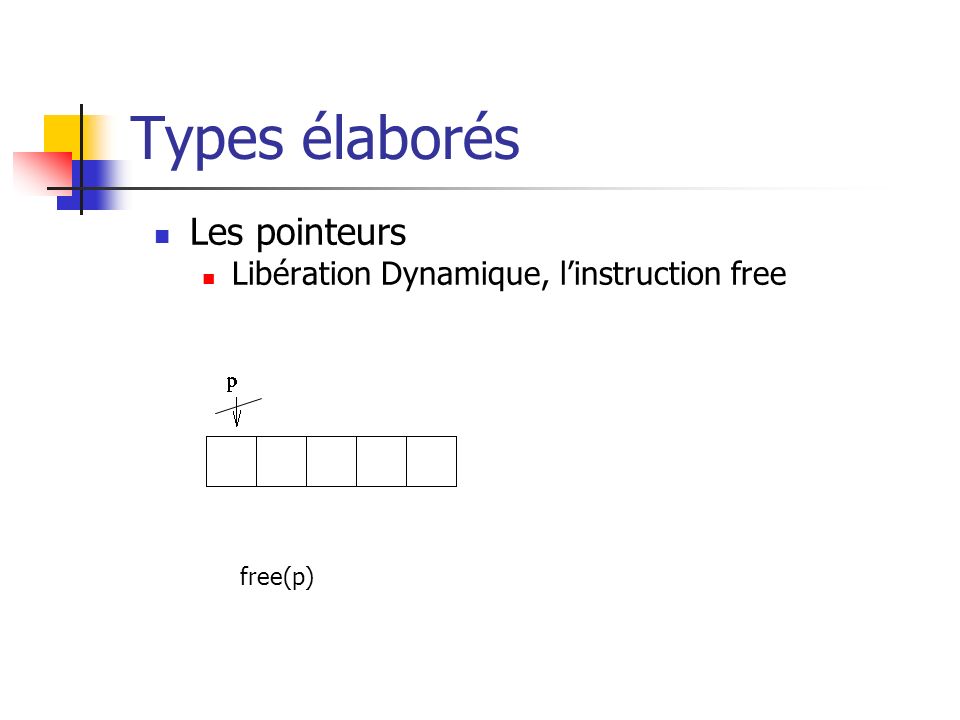 Types élaborés Les pointeurs Libération Dynamique, l’instruction free
