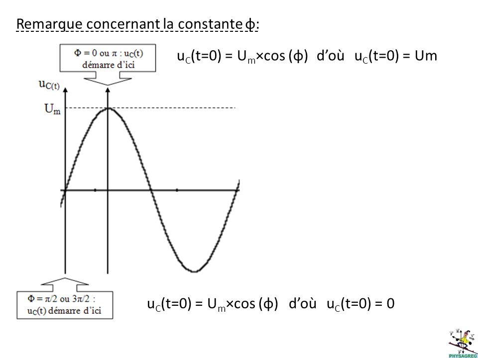 Remarque concernant la constante φ: