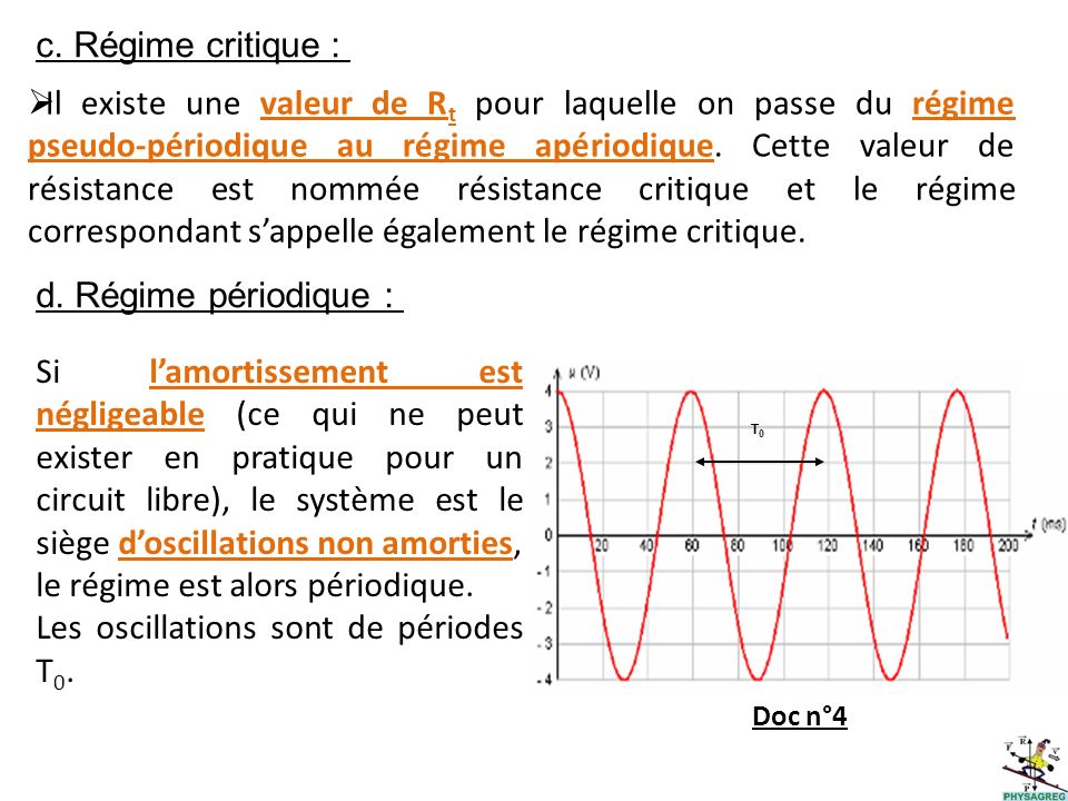 Les oscillations sont de périodes T0.