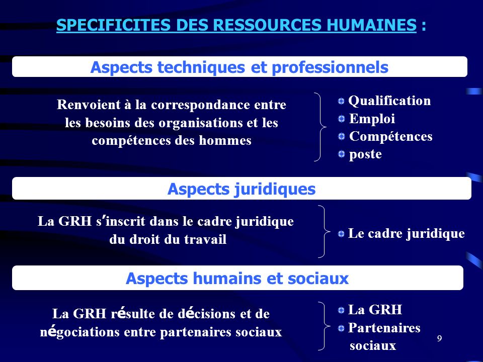 SPECIFICITES DES RESSOURCES HUMAINES :