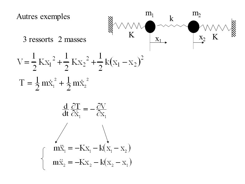 K k m1 m2 x1 x2 Autres exemples 3 ressorts 2 masses
