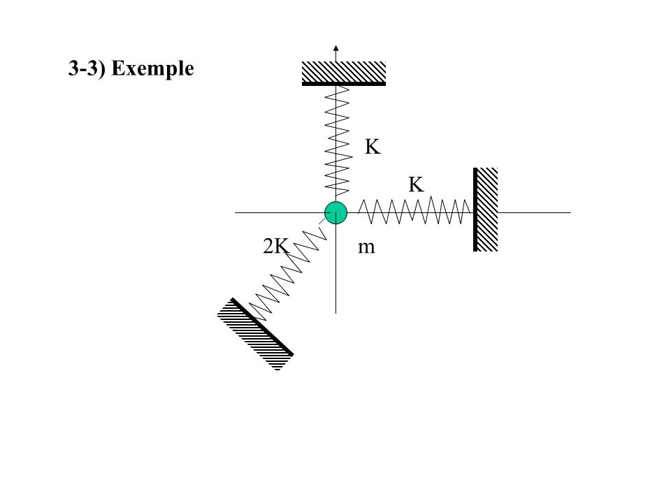 K 2K m 3-3) Exemple