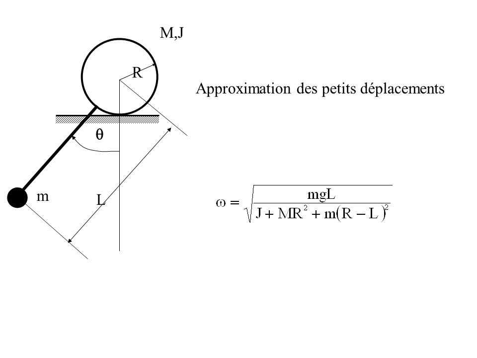 M,J R Approximation des petits déplacements q m L