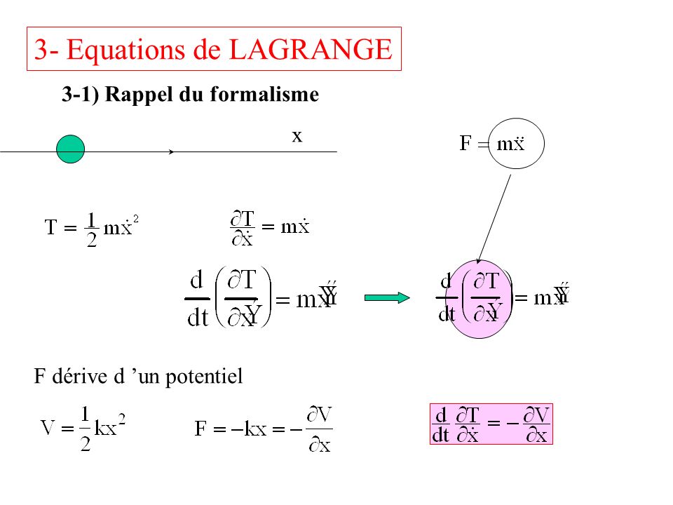 3- Equations de LAGRANGE
