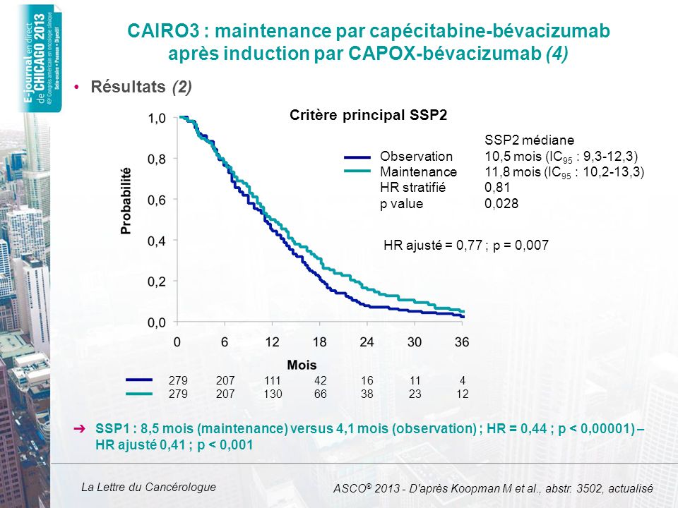 CAIRO3 : maintenance par capécitabine-bévacizumab après induction par CAPOX-bévacizumab (4)