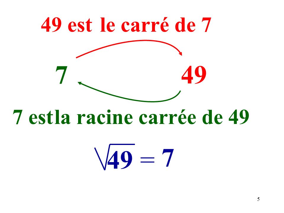 49 est le carré de est la racine carrée de =