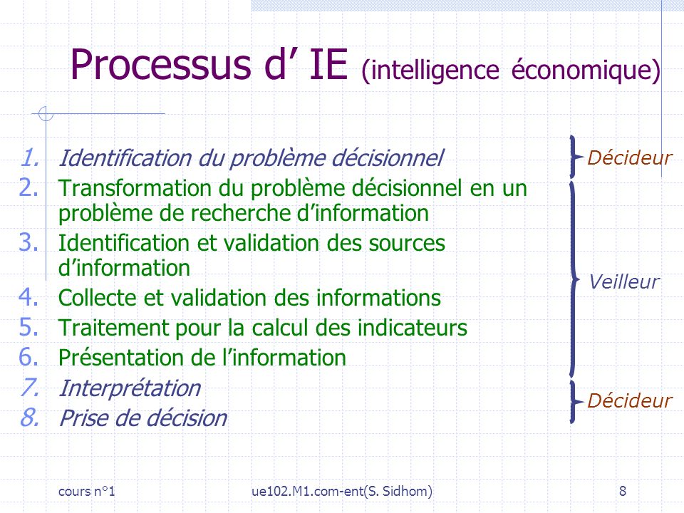 Processus d’ IE (intelligence économique)