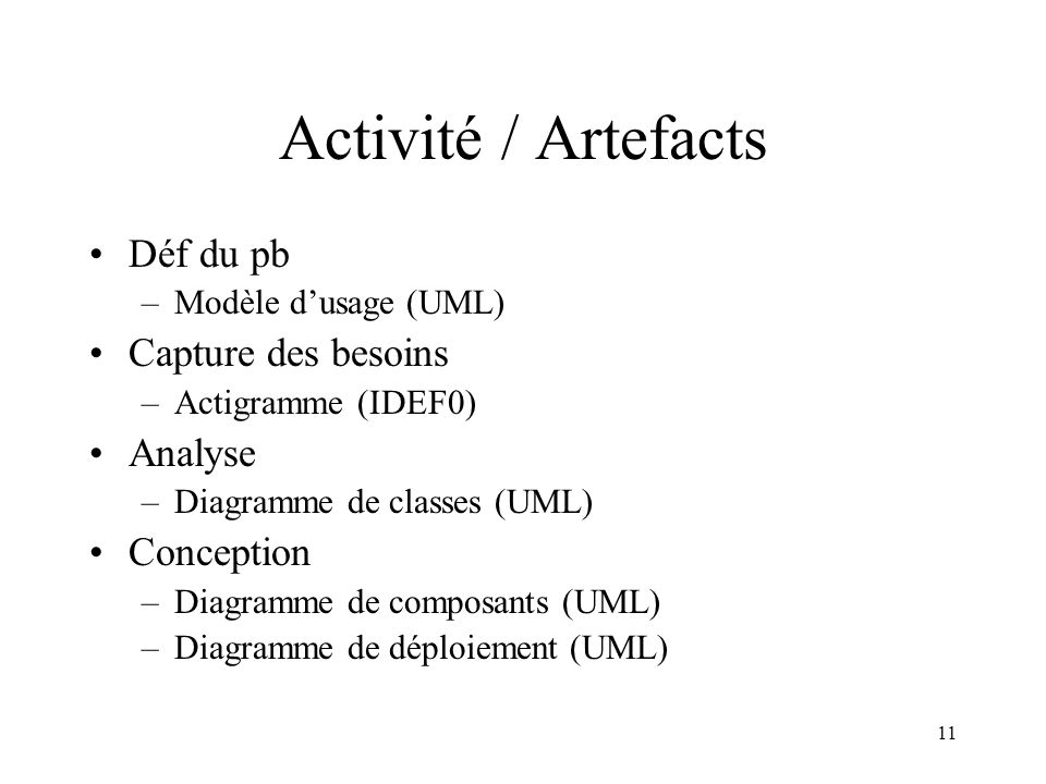 Activité / Artefacts Déf du pb Capture des besoins Analyse Conception