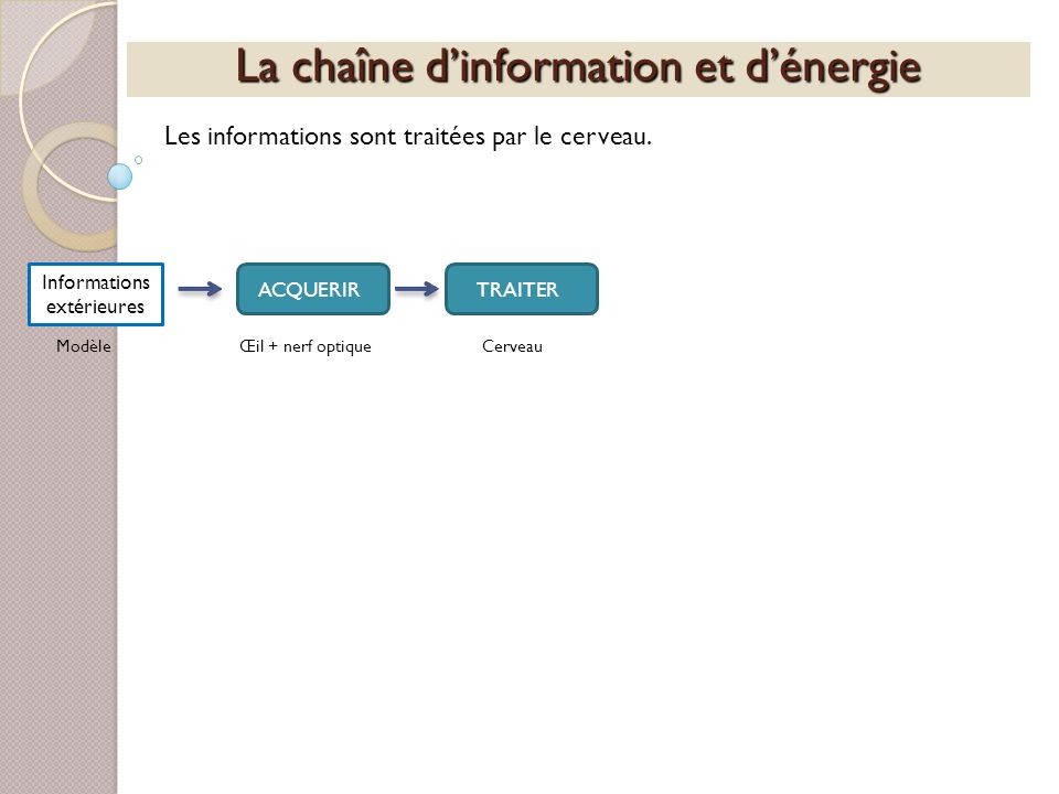 La chaîne d’information et d’énergie