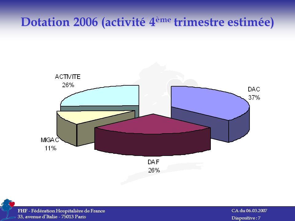 Dotation 2006 (activité 4ème trimestre estimée)
