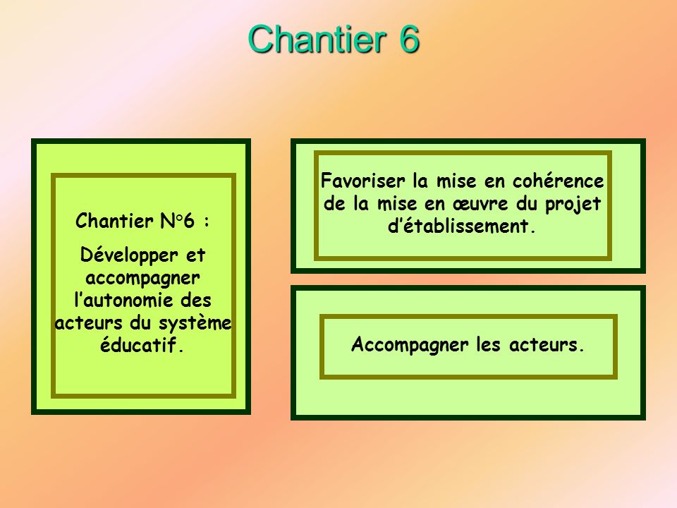 Chantier 6 Favoriser la mise en cohérence de la mise en œuvre du projet d’établissement. Chantier N°6 :