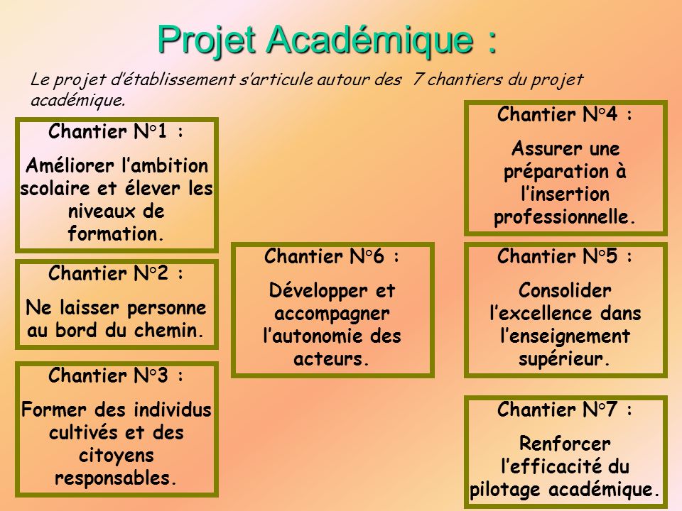 Projet Académique : Chantier N°4 :