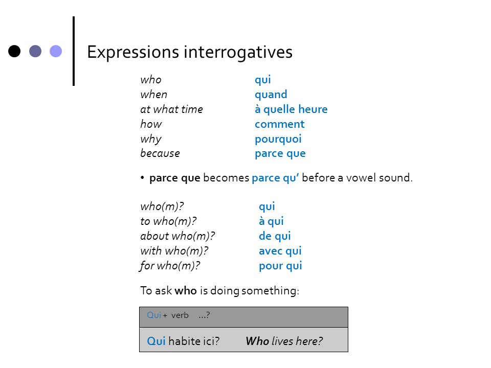 Expressions interrogatives