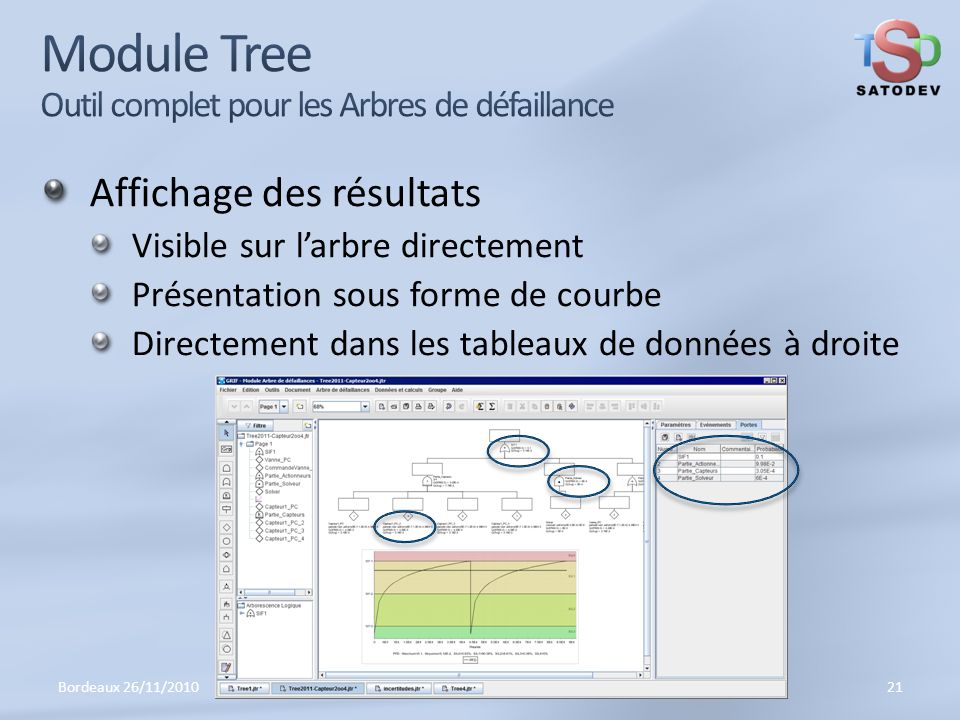 Logiciel d'arbre de défaillance – Module Tree du logiciel GRIF