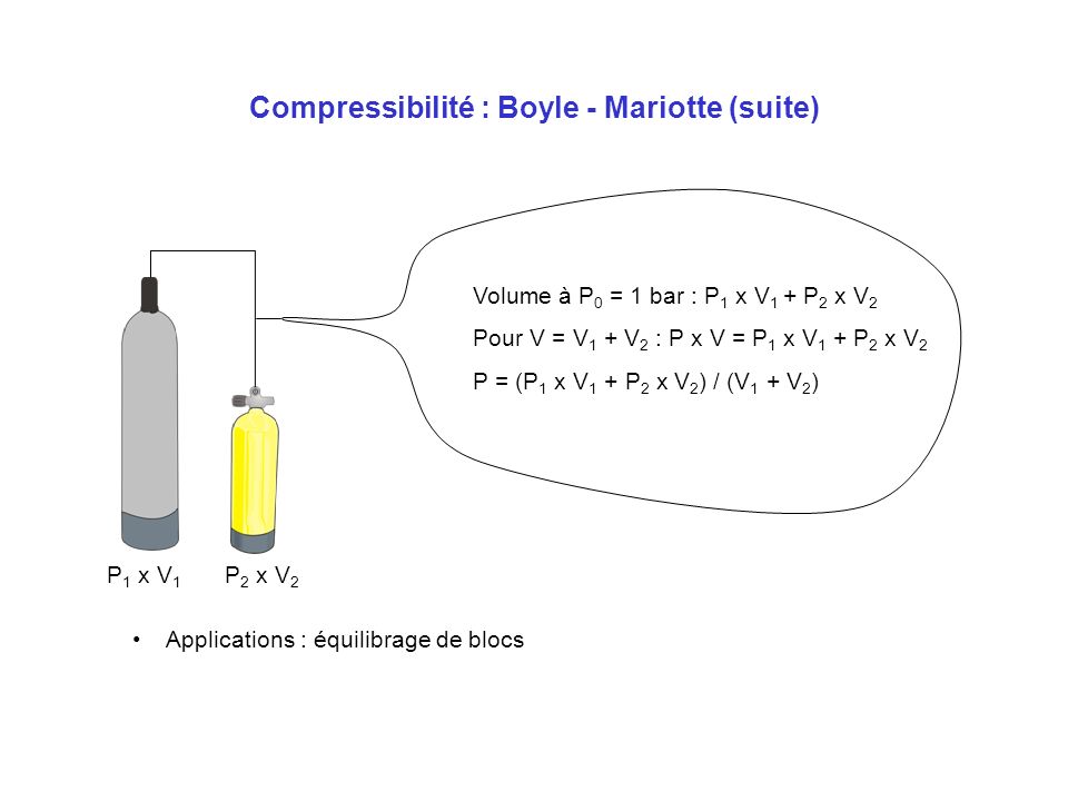 Compressibilité : Boyle - Mariotte (suite)